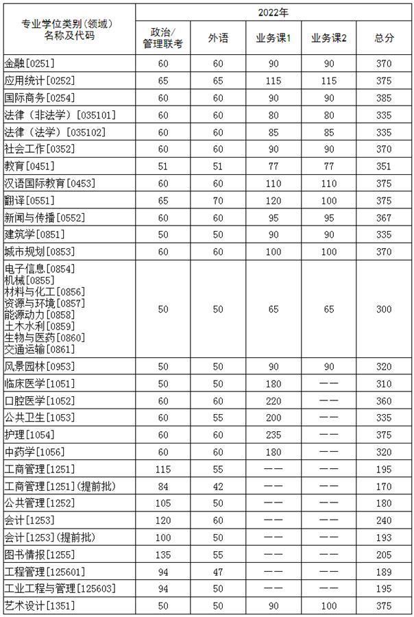 华中科技大学文凭(华中科技大学学位授予规定)