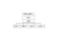 南开大学毕业证书图片
