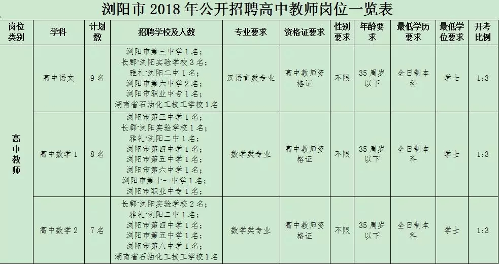 湖南师范大学毕业要多少学分