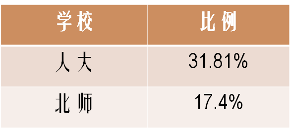 北师大毕业条件